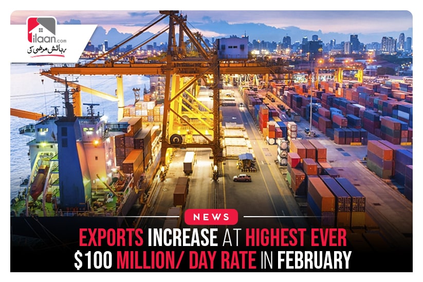 Exports increase at Highest ever $100 million/ day rate in February