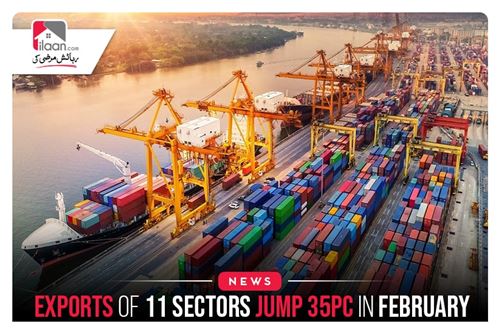 Exports of 11 sectors jump 35pc in February