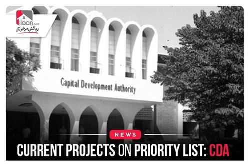 CURRENT PROJECTS ON PRIORITY LIST: CDA 