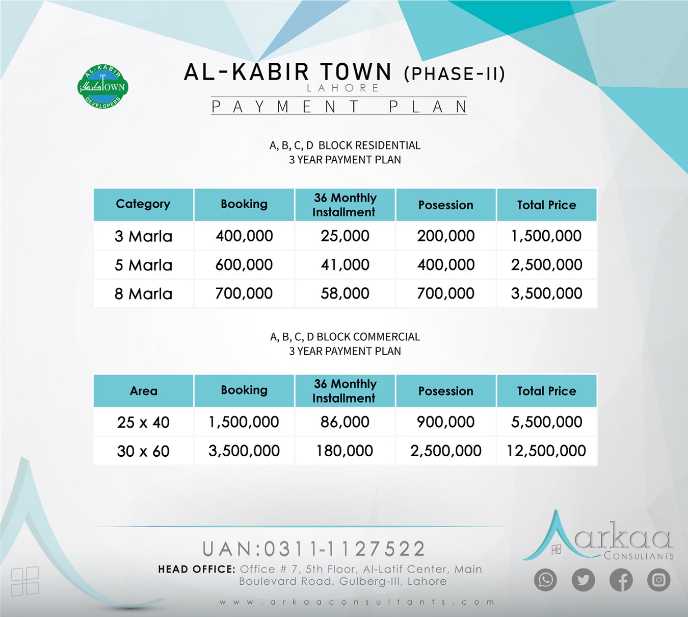 Al-Kabir Town Lahore Residential Payment Plan