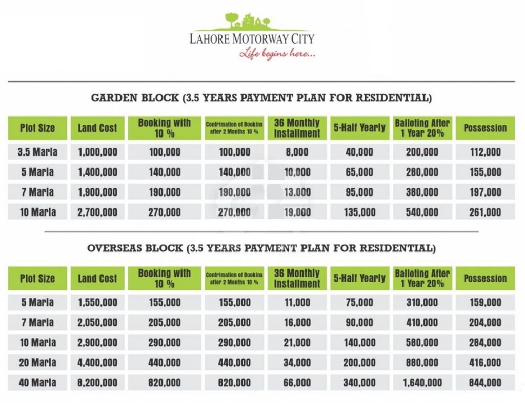 Lahore Motorway City Payment Plan