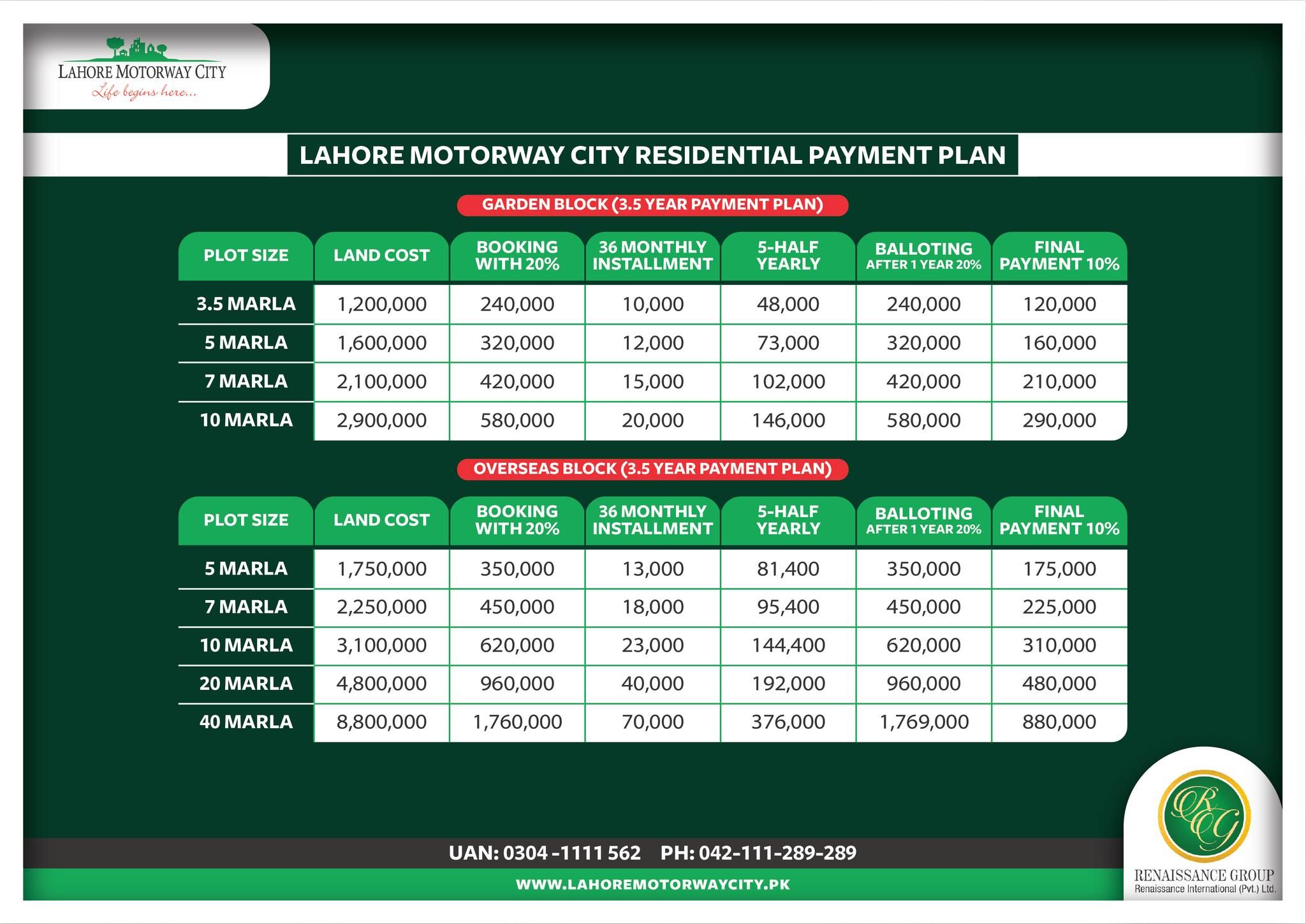 Lahore Motorway City Payment Plan