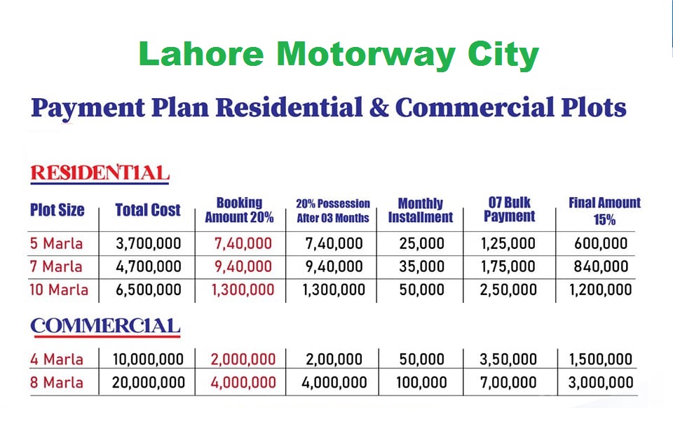 Lahore Motorway City Payment Plan