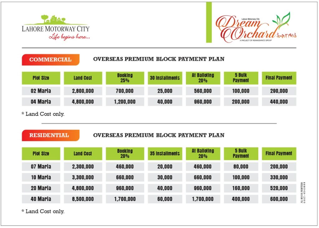 Lahore Motorway City Payment Plan