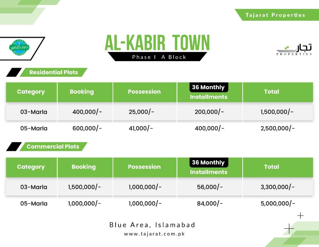 Al-Kabir Town Lahore Residential & Commercial Payment Plan