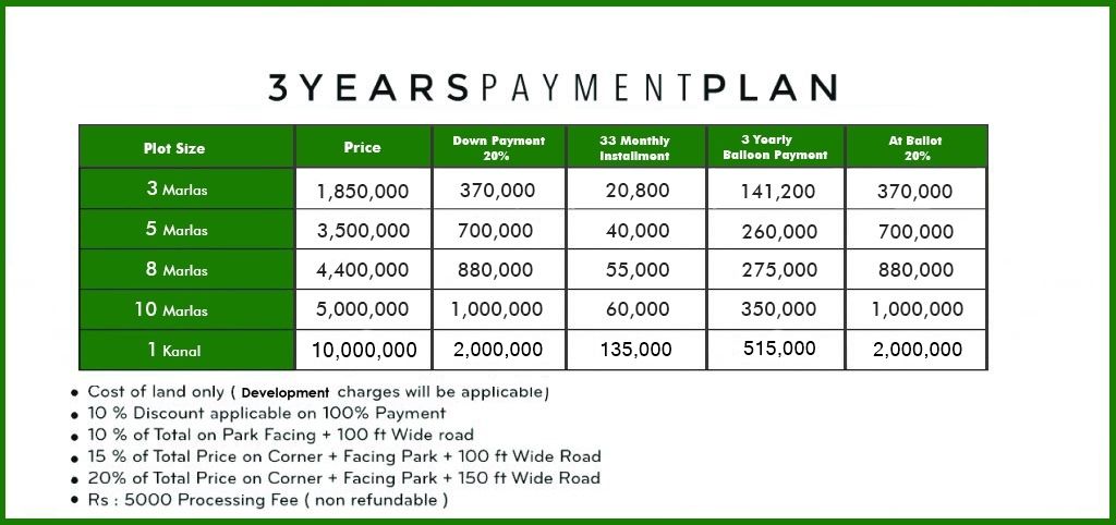 Park Avenue Lahore Plots Payment Plan