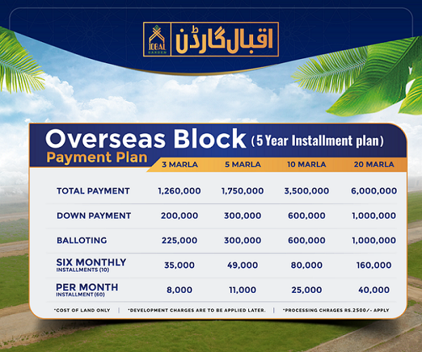 residential plots overseas block payment plan iqbal garden